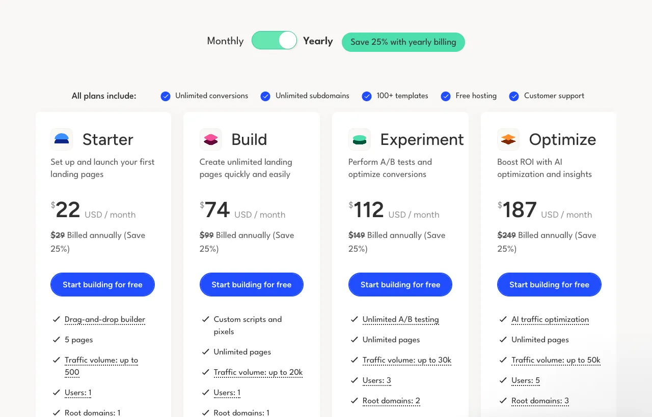 The Unbounce pricing page showing Build at $74 a month billed annually with a 20,000 visitor cap, Experiment at $112 with unlimited A/B testing, and Optimize at $187 with AI traffic optimization